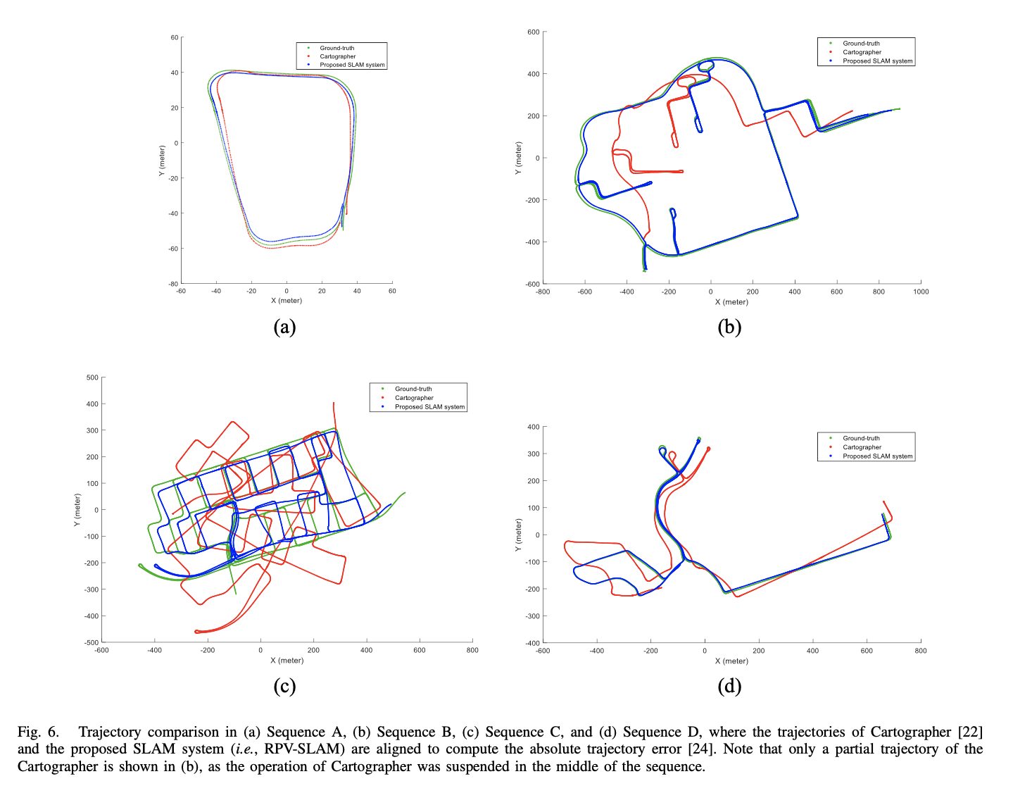 ICAR 2021 RPV SLAM (3DMMAI) Paper Accepted