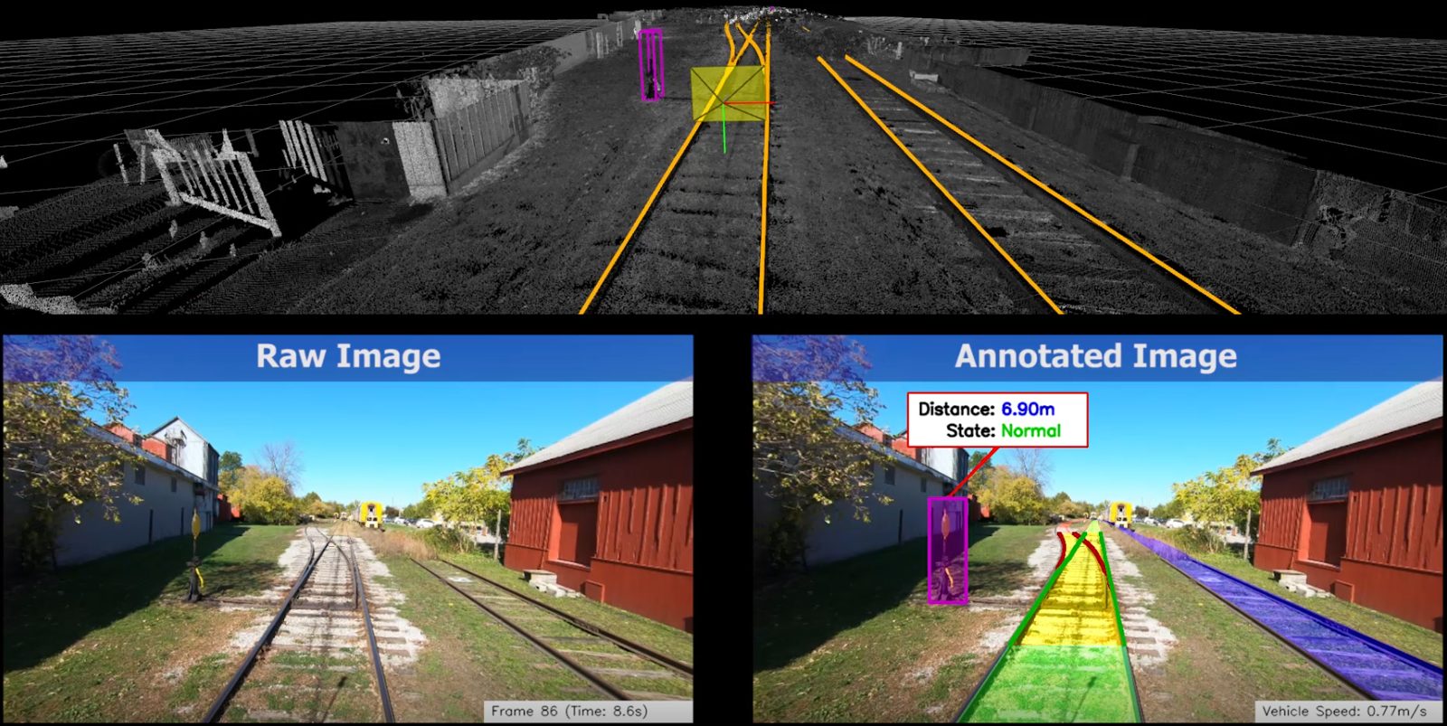 Automatic annotation of railway LiDAR and images for the autonomous train